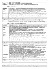 Bestuburių zoologija - Vėžiagyviai 5 puslapis