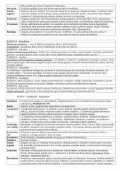 Bestuburių zoologija - Vėžiagyviai 9 puslapis