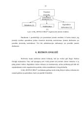 UAB „Hotels Help“ verslo planas 14 puslapis