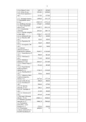 UAB „Hotels Help“ verslo planas 8 puslapis