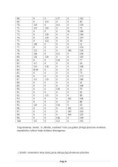 Miuller iliuzijos tyrimas 8 puslapis