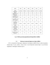 Malta – demografija, sveikatos sistema 5 puslapis
