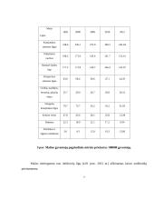 Malta – demografija, sveikatos sistema 7 puslapis