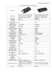 Vaizdo plokščių parametrų analizė ir našumo tyrimas 2 puslapis