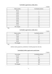 Gyventojų nužudymų ir savižudybių statistinis tyrimas 8 puslapis