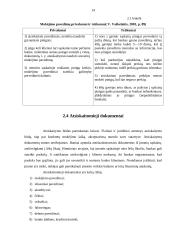 Atsiskaitymų (skolų) valdymas UAB “Petrochema“ 14 puslapis