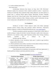 Atsiskaitymų (skolų) valdymas UAB “Petrochema“ 15 puslapis