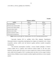 AB "Vilkyškių pieninė" veiklos finansinė analizė. Praktikos ataskaita 14 puslapis