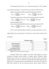 AB "Vilkyškių pieninė" veiklos finansinė analizė. Praktikos ataskaita 16 puslapis
