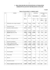 AB "Vilkyškių pieninė" veiklos finansinė analizė. Praktikos ataskaita 5 puslapis