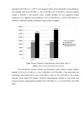 AB "Vilkyškių pieninė" veiklos finansinė analizė. Praktikos ataskaita 7 puslapis