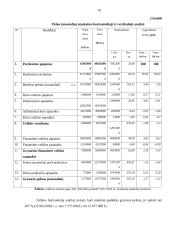 AB "Vilkyškių pieninė" veiklos finansinė analizė. Praktikos ataskaita 10 puslapis