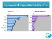 Tarptautinė prekyba skaidrės 8 puslapis