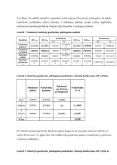 Įmonės UAB „X“ finansinė analizė 19 puslapis