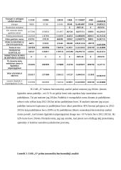 Įmonės UAB „X“ finansinė analizė 9 puslapis