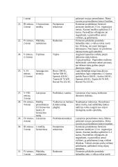 Hipotetinio medelyno projektas 12 puslapis