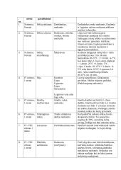 Hipotetinio medelyno projektas 9 puslapis