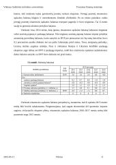 Tvarumo finansų sistemoje esmė 11 puslapis