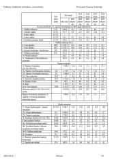 Tvarumo finansų sistemoje esmė 19 puslapis