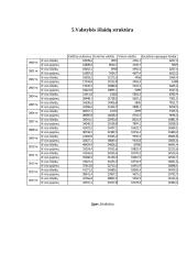 Valstybės išlaidų samprata, struktūra ir pokyčiai Lietuvoje 2000-2015 metais. Makroekonomikos referatas 8 puslapis