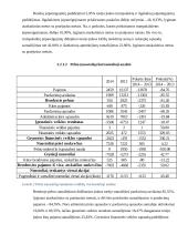 „X“ įmonės ūkinės veiklos analizė 16 puslapis