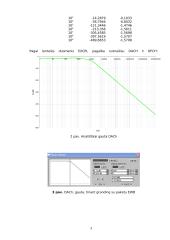 Grandinės dažninių savybių analizė laboratorinis darbas 3 puslapis