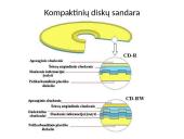 Kompaktinis diskas 4 puslapis