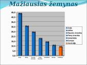 Australija skaidrės 8 puslapis