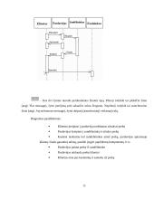 Integruotos Verslo Valdymo Sistemos. OMT metodologija. 15 puslapis