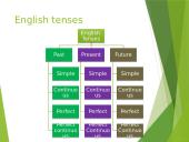 The English language 4 puslapis