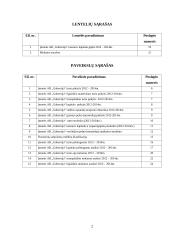 AB ,,Gubernija" veiklos finansinė analizė 2 puslapis