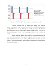 AB ,,Gubernija" veiklos finansinė analizė 11 puslapis