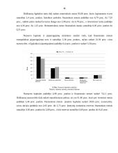 AB „Žemaitijos pienas“ įmonės veiklos analizė 11 puslapis