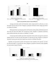 AB „Žemaitijos pienas“ įmonės veiklos analizė 16 puslapis