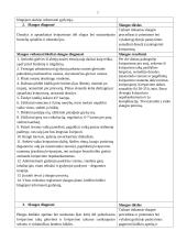 Vaiko slaugos istorija sergant ūminiu bronchiolitu 7 puslapis