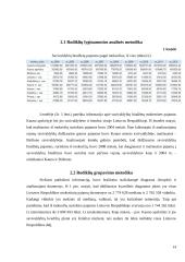 Kauno apskrities gyventojų pajamų mokesčio statistinis tyrimas 14 puslapis