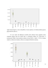 Kauno apskrities gyventojų pajamų mokesčio statistinis tyrimas 15 puslapis