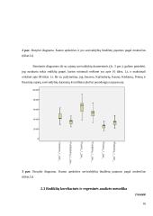 Kauno apskrities gyventojų pajamų mokesčio statistinis tyrimas 16 puslapis