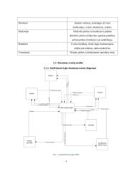 Informacijos valdymo pagrindų ataskaita 4 puslapis