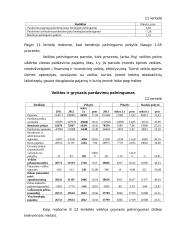 APB "Apranga" finansų analizė 15 puslapis