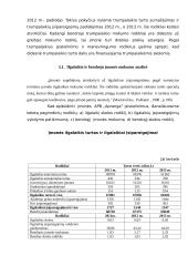 APB "Apranga" finansų analizė 19 puslapis