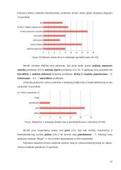 Pradinių klasių mokytojo ir tėvų bendradarbiavimas siekiant mokinio mokymosi sėkmės 19 puslapis
