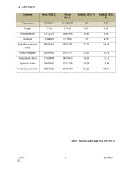 AB "Grigiškės" finansinė analizė 6 puslapis