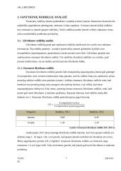 AB "Grigiškės" finansinė analizė 7 puslapis