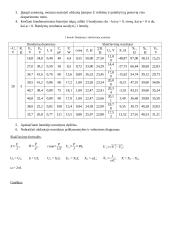 Kintamosios srovės nuoseklios elektros grandinės tyrimas laboratorinis darbas 2 puslapis