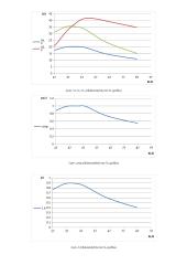 Kintamosios srovės nuoseklios elektros grandinės tyrimas laboratorinis darbas 3 puslapis