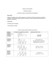 Elektros signalų apdorojimas grandinėse laboratorinis darbas 1 puslapis