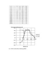 Elektros grandinių charakteristikų matavimas laboratorinis darbas 3 puslapis