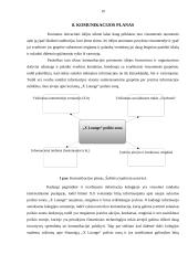 ,,X Lounge“ Išmaniosios poilsio zonos inovacinis verslo planas 10 puslapis