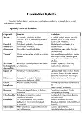 Ląstelės sandara ir organoidai 5 puslapis
